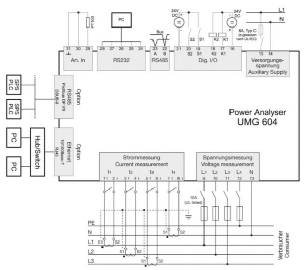 Netzanalysator UMG 604-E PRO Typische Anschlussvarianten
