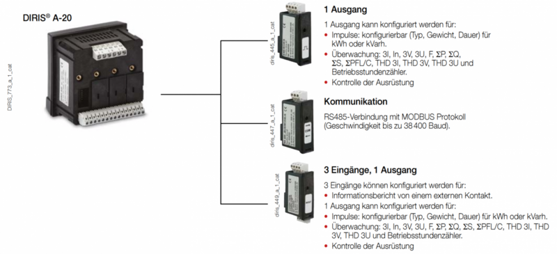 Plug-In-Optionsmodule DIRIS A-20 Universales Mess- und Überwachungsgerät