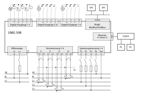 Typische Anschlussvarianten zum Multifunktionalen Netzanalysator UMG 508 Janitza