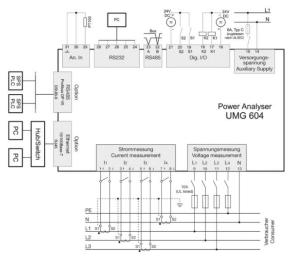 Netzanalyse mit UMG 604-EP PRO Typische Anschlussvarianten