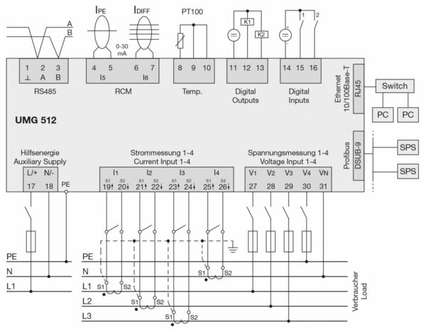 Typische Anschlussvariante zum Janitza Spannungsqualitätsanalysator UMG 512-PRO, typische Anschlussvarianten