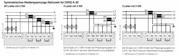 Anschlüsse Multifunktion-, Mess- und Überwachungsgerät DIRIS A-30/A-41